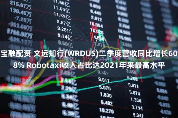 宝融配资 文远知行(WRDUS)二季度营收同比增长608% Robotaxi收入占比达2021年来最高水平